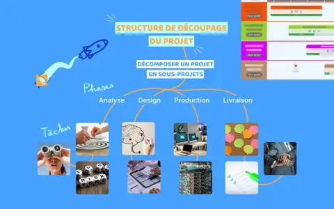 Exemple de plan de gestion visuel montrant la structure d'un projet décomposé en sous-projets, avec des phases comme Analyse, Design, Production et Livraison.