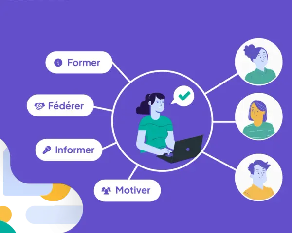 Schéma illustrant les objectifs de la communication interne : former, fédérer, informer, motiver. Ces actions visent à améliorer les kpi communication interne.