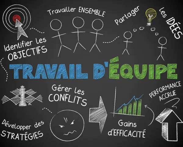 Un **groupe de travail** identifie des objectifs, partage des idées, gère les conflits et développe des stratégies pour des gains d'efficacité et une performance accrue.