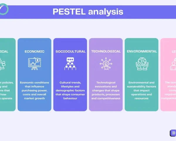 Schéma PESTEL pour un diagnostic externe : politique, économique, socioculturel, technologique, environnemental et légal.