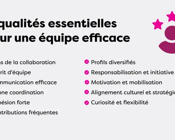 Les 11 qualités d'une équipe efficace : collaboration, communication, cohésion, motivation, etc. L'esprit d'équipe synonyme de succès.
