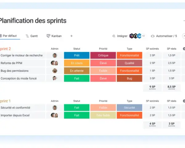 Tableau de planification de sprints, comparant les tâches et leur statut. Un aperçu visuel pour gérer les projets, comme dans une approche Kanban vs Scrum.