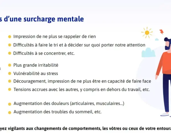 Illustration d'une personne stressée, avec des signes de surcharge mentale au travail : difficultés de concentration, irritabilité, douleurs.