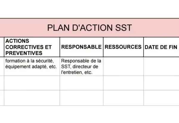 Tableau décrivant un plan d'action SST avec des objectifs, des actions correctives et préventives, des responsables, des ressources, des dates de fin et le suivi des performances.