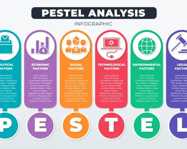 Infographie PESTEL : analyse des facteurs Politiques, Économiques, Sociaux, Technologiques, Environnementaux et Légaux.