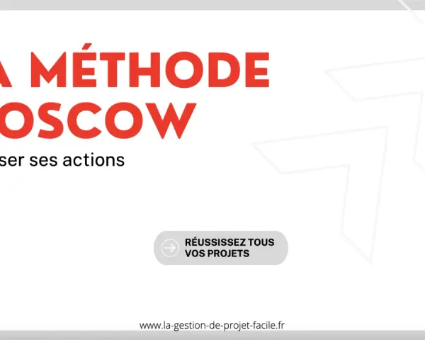 La méthode MOSCOW pour prioriser ses actions. Un homme en lunettes, un bouton "Réussissez tous vos projets".