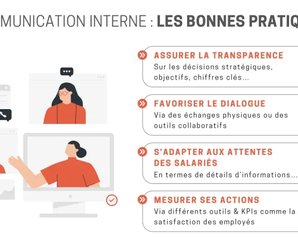 Illustration sur l'idée communication interne : transparence, dialogue, adaptation aux attentes et mesure des actions.