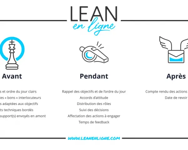 Guide pour comment organiser une réunion : avant (préparation), pendant (animation) et après (suivi).
