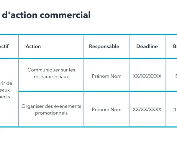 Tableau d'un plan d'action commercial pour acquérir de nouveaux prospects via les réseaux sociaux et des événements promotionnels, avec objectifs, actions, responsables, dates et budgets.