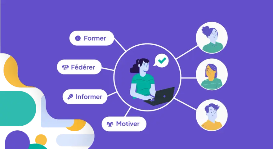 Schéma illustrant les objectifs de la communication interne : former, fédérer, informer, motiver. Ces actions visent à améliorer les kpi communication interne.