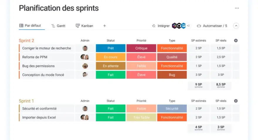 Tableau de planification de sprints, comparant les tâches et leur statut. Un aperçu visuel pour gérer les projets, comme dans une approche Kanban vs Scrum.