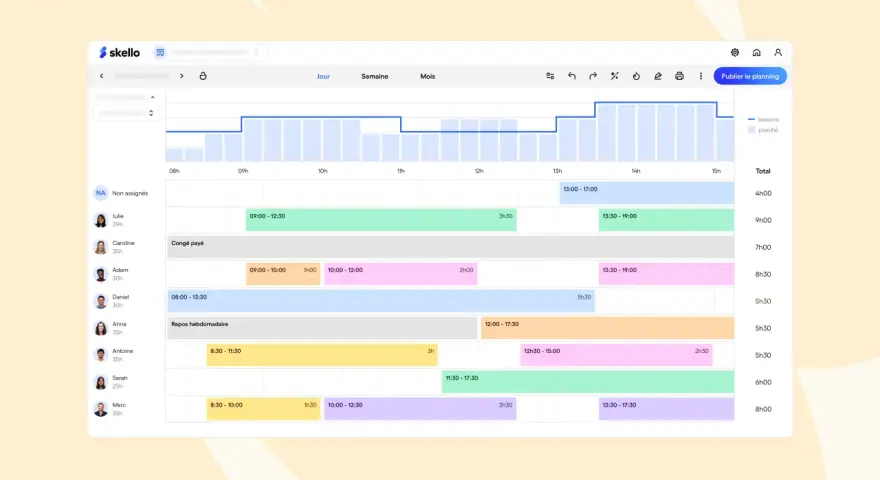 Visualisation du calendrier d'un projet avec les heures de travail planifiées pour chaque membre de l'équipe.