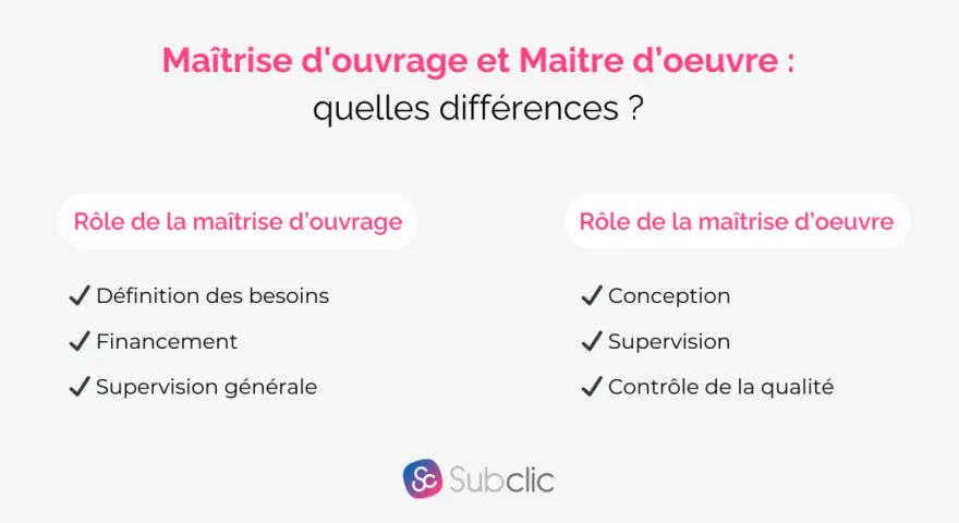 Comparaison des rôles : Maîtrise d'ouvrage (besoins, financement) vs Maîtrise d'œuvre (conception, supervision, qualité).