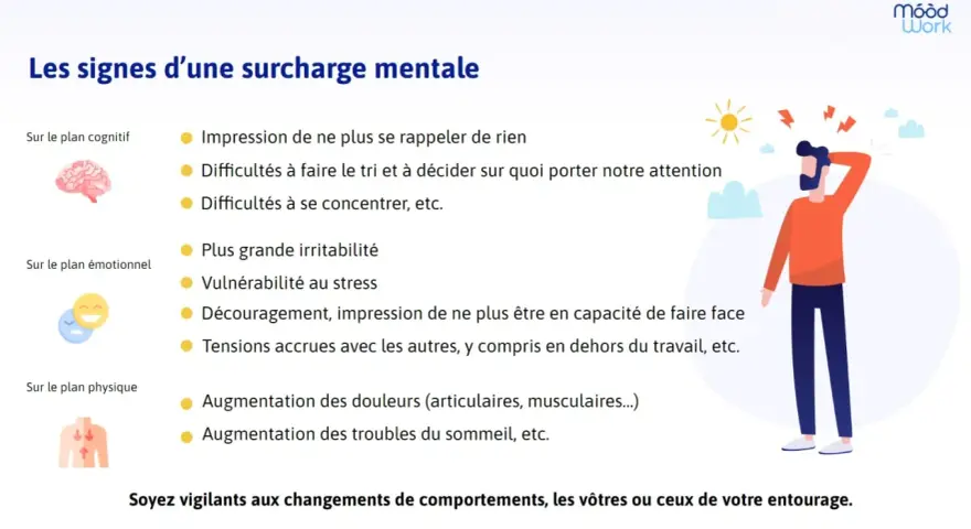 Illustration d'une personne stressée, avec des signes de surcharge mentale au travail : difficultés de concentration, irritabilité, douleurs.