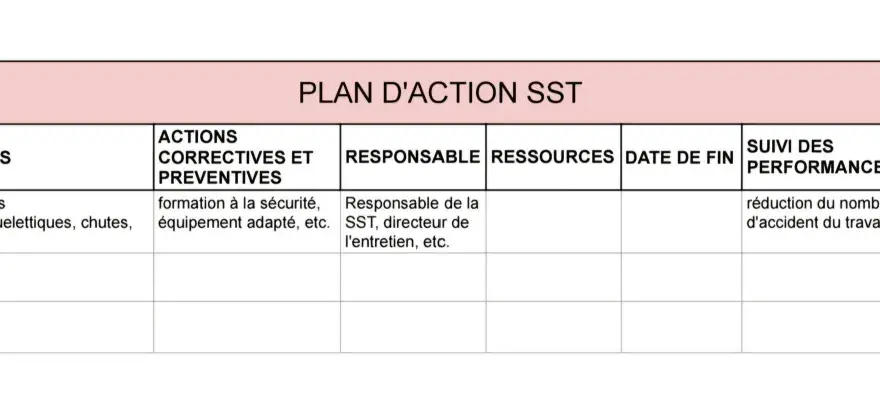 Tableau décrivant un plan d'action SST avec des objectifs, des actions correctives et préventives, des responsables, des ressources, des dates de fin et le suivi des performances.