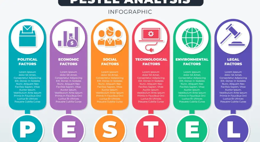 Infographie PESTEL : analyse des facteurs Politiques, Économiques, Sociaux, Technologiques, Environnementaux et Légaux.