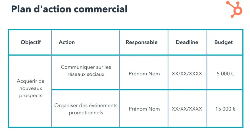 Tableau d'un plan d'action commercial pour acquérir de nouveaux prospects via les réseaux sociaux et des événements promotionnels, avec objectifs, actions, responsables, dates et budgets.