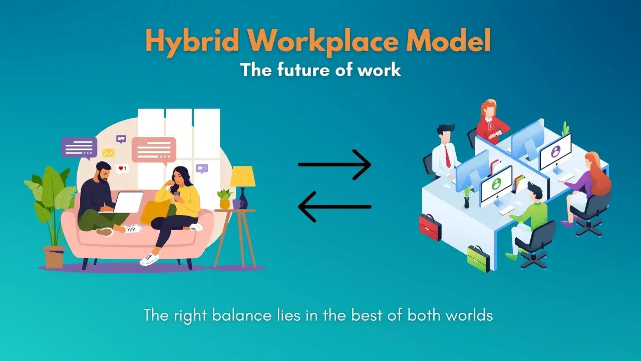 Le modèle de travail hybride, le futur du travail, illustre le travail à domicile et au bureau.