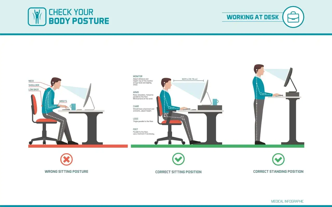 Infographie sur la posture bureau : mauvaise position assise, bonne position assise et bonne position debout.
