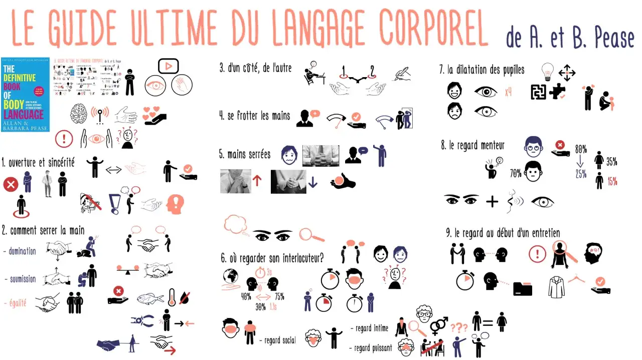 Guide ultime du langage corporel : d&eacute;cryptage des signaux non verbaux, des poign&eacute;es de main &agrave; la dilatation des pupilles, pour mieux comprendre les autres.