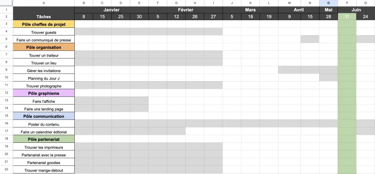 Un plan d'action organisation événement détaille les tâches, les pôles (chef de projet, organisation, graphisme, communication, partenariat) et leur calendrier de janvier à juin.