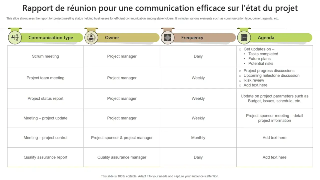 Tableau synth&eacute;tique des r&eacute;unions de projet : type, responsable, fr&eacute;quence et ordre du jour pour une communication efficace.