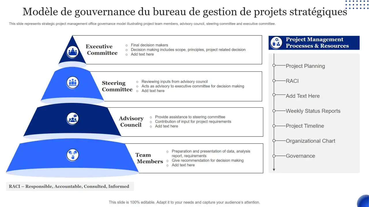 Modèle de gouvernance d'un PMO : comité exécutif, comité de pilotage, conseil consultatif et membres de l'équipe. Comprend la planification, le RACI et les rapports.