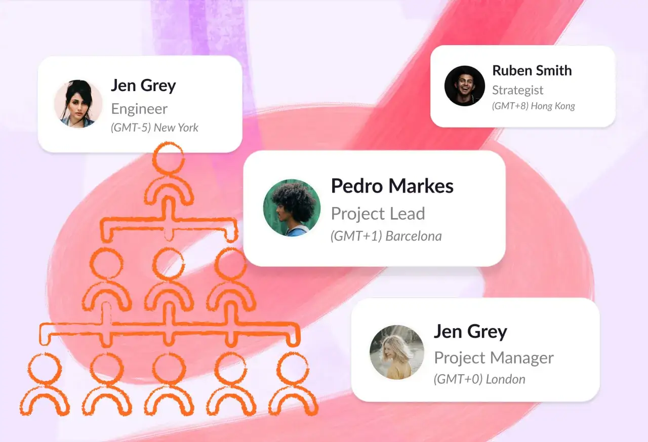 Une matrice raci illustrant une équipe distribuée : Jen Grey (New York), Pedro Markes (Barcelone), Ruben Smith (Hong Kong) et Jen Grey (Londres).