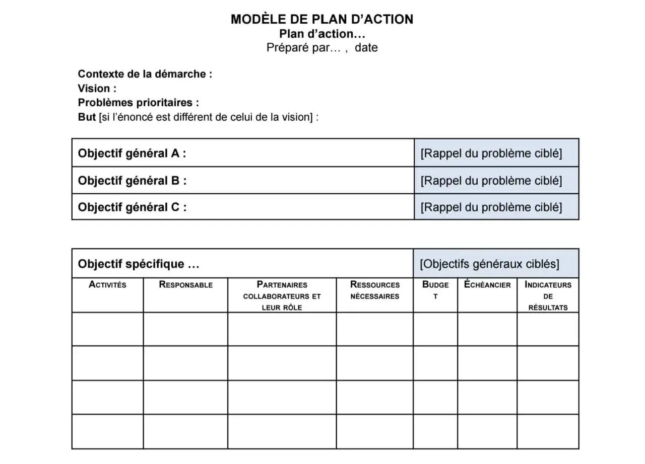 Modèle de plan d'action entreprise avec sections pour contexte, vision, objectifs généraux et spécifiques, incluant activités, responsables, partenaires, ressources, budget, échéancier et indicateurs.