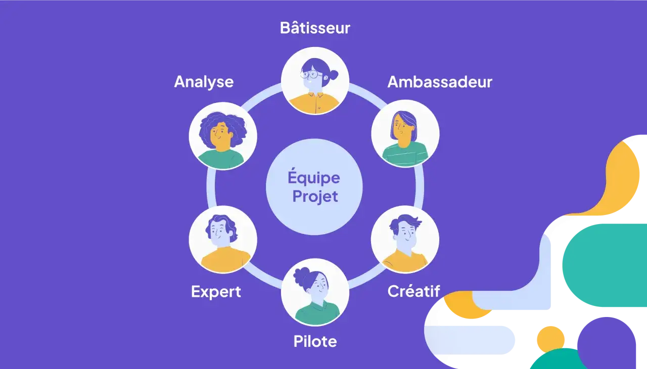 Schéma d'une équipe projet : Bâtisseur, Ambassadeur, Créatif, Pilote, Expert, Analyste. Chaque rôle est représenté par une icône de personne, formant un cercle autour du centre 