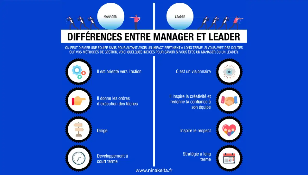 Comparaison entre manager et leader : le manager est orienté action, le leader est un visionnaire. L'esprit d'analyse aide à distinguer leurs approches.