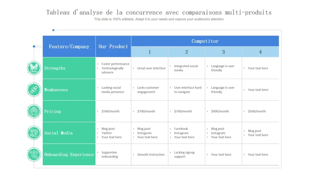 Tableau comparatif des forces, faiblesses, prix et m&eacute;dias sociaux de notre produit face &agrave; la concurrence. Un benchmark concurrentiel d&eacute;taill&eacute;.