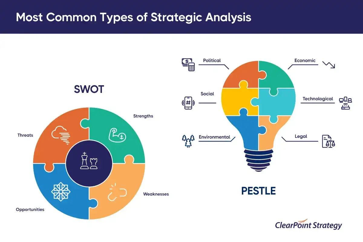 Analyse SWOT : forces, faiblesses, opportunités, menaces. Un exemple visuel pour une stratégie d'entreprise.