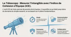 Illustration d'un télescope symbolisant l'outil ICE de Hubu, mesurant la cohésion d'équipe via 4 piliers : Clarté, Communication, Connexion, Collaboration. Un levier de motivation pour les équipes.