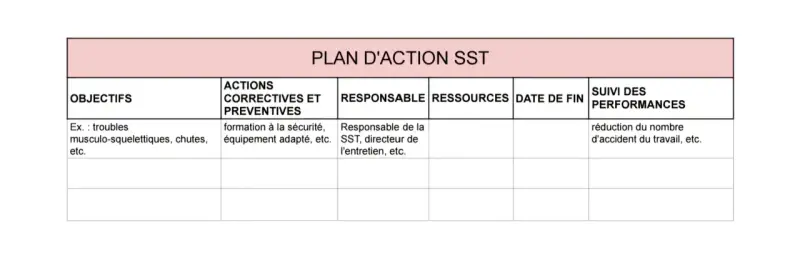 Tableau décrivant un plan d'action SST avec des objectifs, des actions correctives et préventives, des responsables, des ressources, des dates de fin et le suivi des performances.