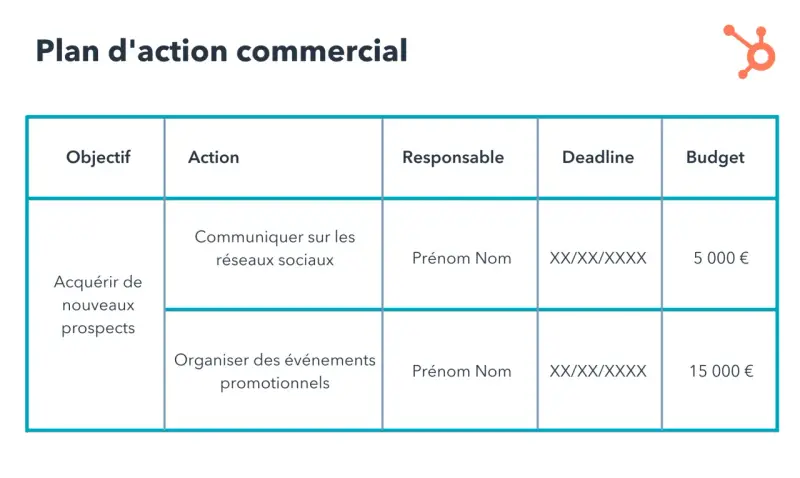 Tableau d'un plan d'action commercial pour acquérir de nouveaux prospects via les réseaux sociaux et des événements promotionnels, avec objectifs, actions, responsables, dates et budgets.
